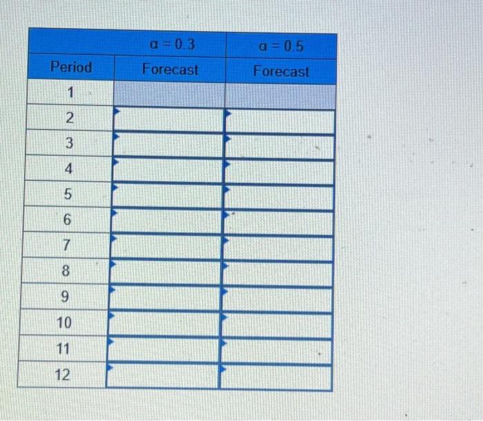 for alpha values of 0.3 and 0.5 . Use the actual value