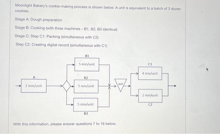  Moonlight Bakery's cookie-making process is shown below. A unit is equivalent