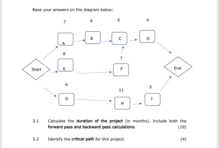  Once the sequence of activities has been defined, the project manager