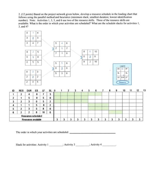  2. (12 points) Based on the project network given below, develop
