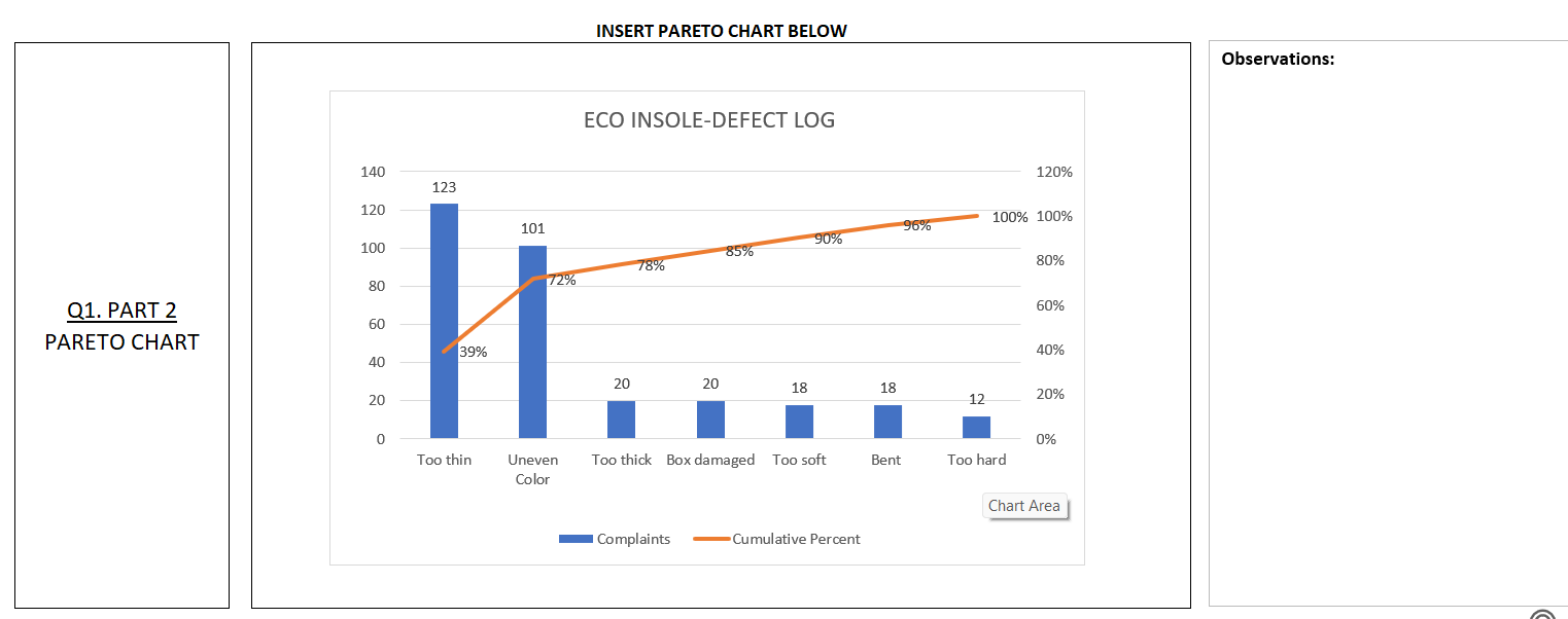 detail) ECO INSOLE Your Task: Even though you do not have a