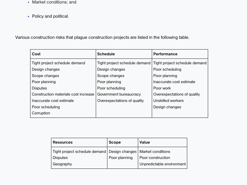 Project Managing risks in construction projects is critical to achieving the project