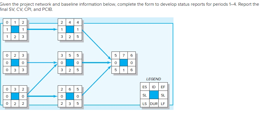  Given the project network and baseline information below, complete the form