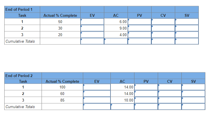 CPI, and PCIB. Do not round intermediate calculations. Enter all answers to