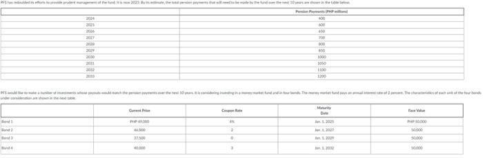 the spreadsheet model and solve it using Excel Solver. Show complete solution.