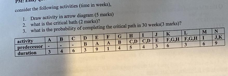  consider the following activities (time in weeks), Draw activity in arrow