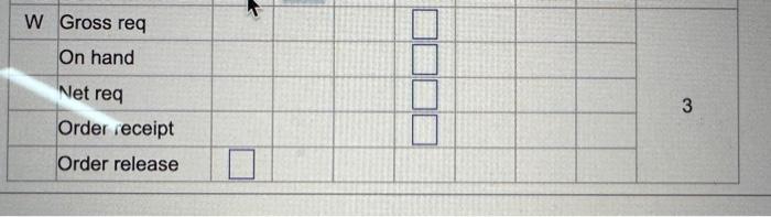 pls help \begin{tabular}{|l|l|l|} \hline X Gross req & \\ \hline & On