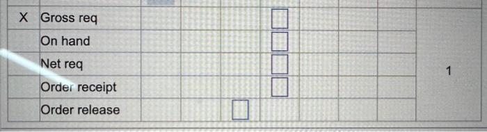 hand & \\ \hline Net req & \\ \hline & Order receipt