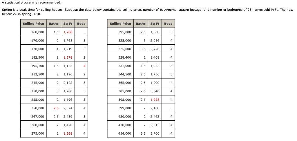  A statistical program is recommended. Spring is a peak time for