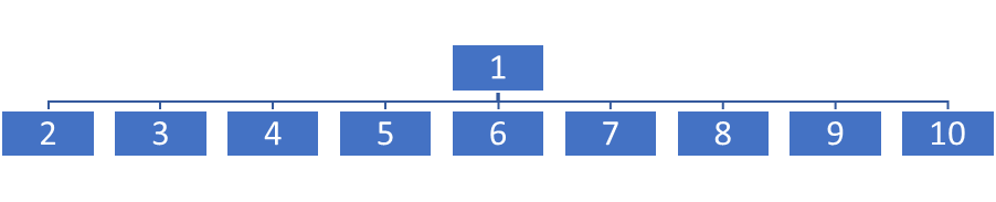 with your CLC group to inform your analysis for the following in