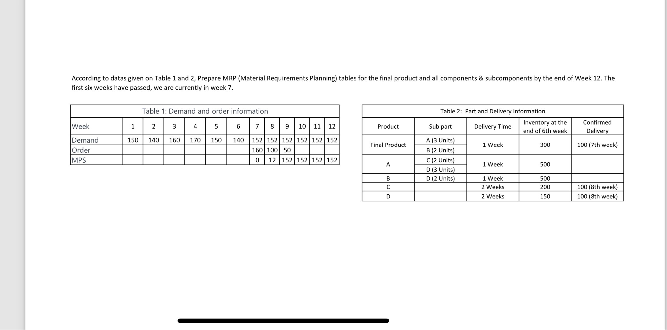  According to datas given on Table 1 and 2, Prepare MRP