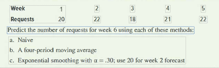 An electrical contractor's record. During the last five weeks indicate the number
