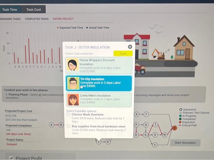 all eub-cor simutatich Projected Project Cost $121.835 (S5A,16S lets than budget) Projected