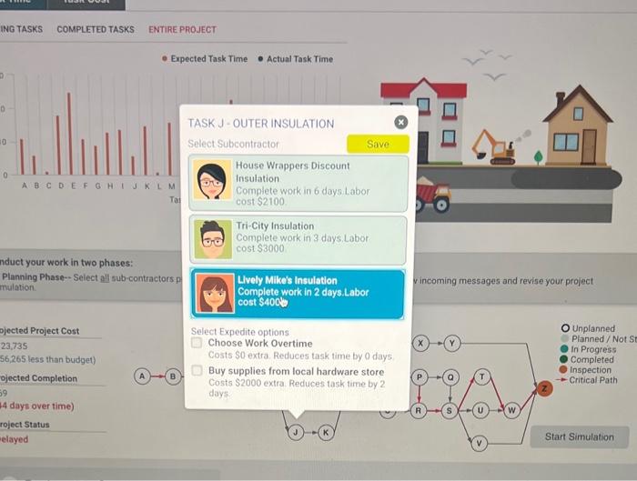 Completion 170 (45 days over time) Project Status Delayed Conduct your work