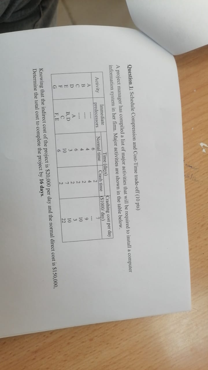  answer pleasee Question 1: Schedule Compression and Cost-Time trade-off (10 pts)
