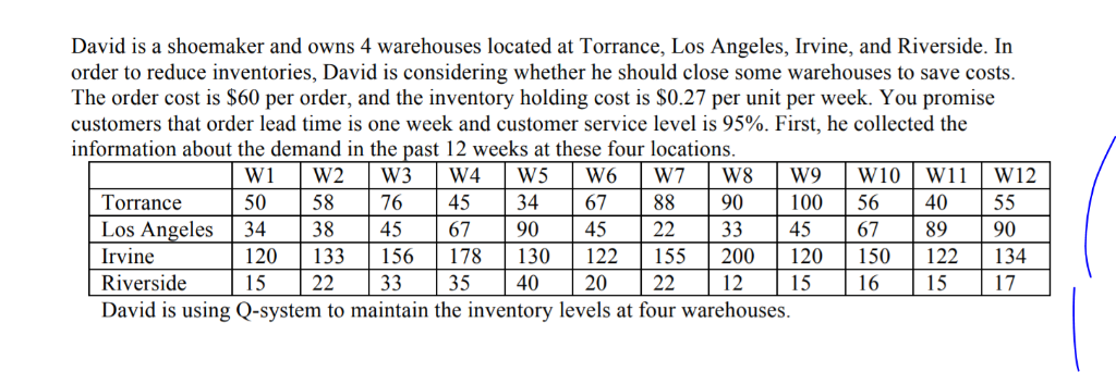 . What will be the average inventory level at Davids warehouse at