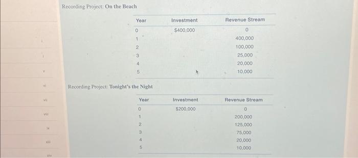 were complete 6. You are the head of the project selection team