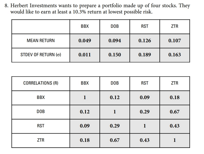 Place your optimal solution and optimal value (the portfolio standard deviation) in
