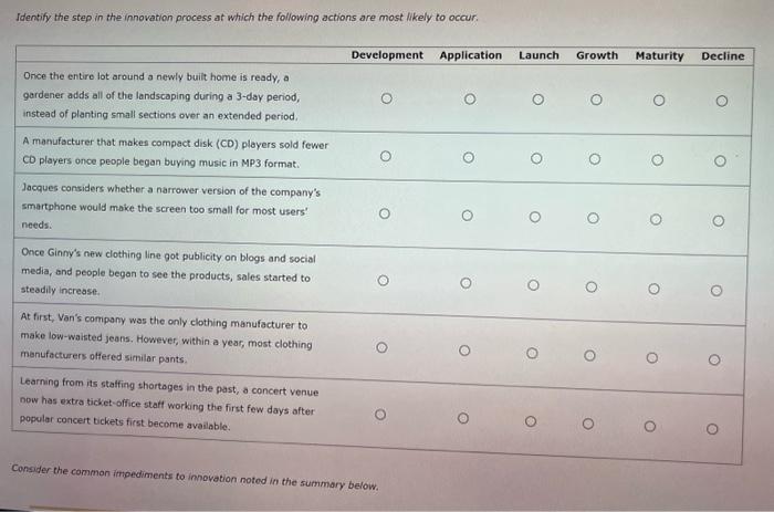  Identify the step in the innovation process at which the following