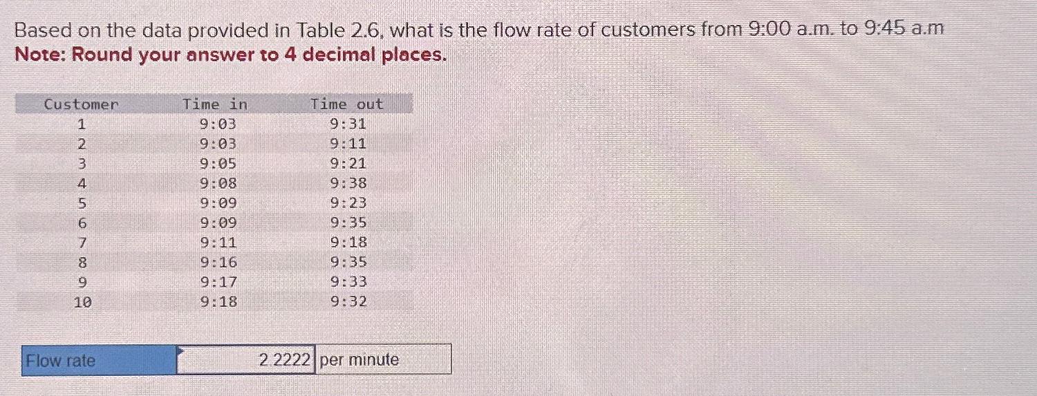  Based on the data provided in Table 2.6, what is the