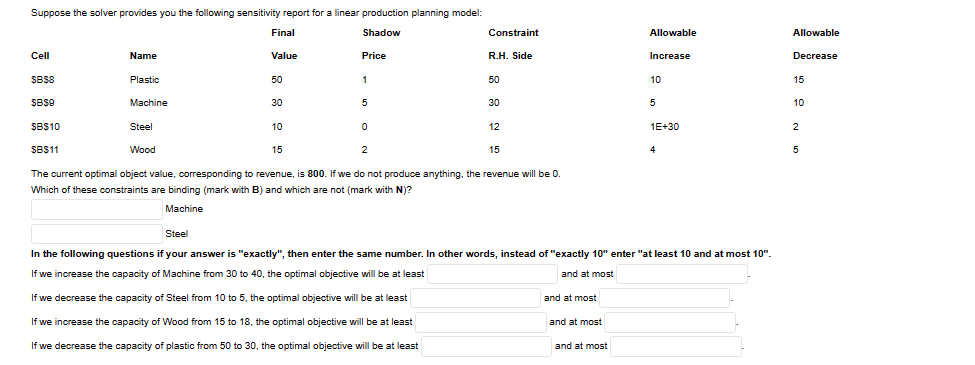 The current optimal object value, corresponding to revenue, is 800 .