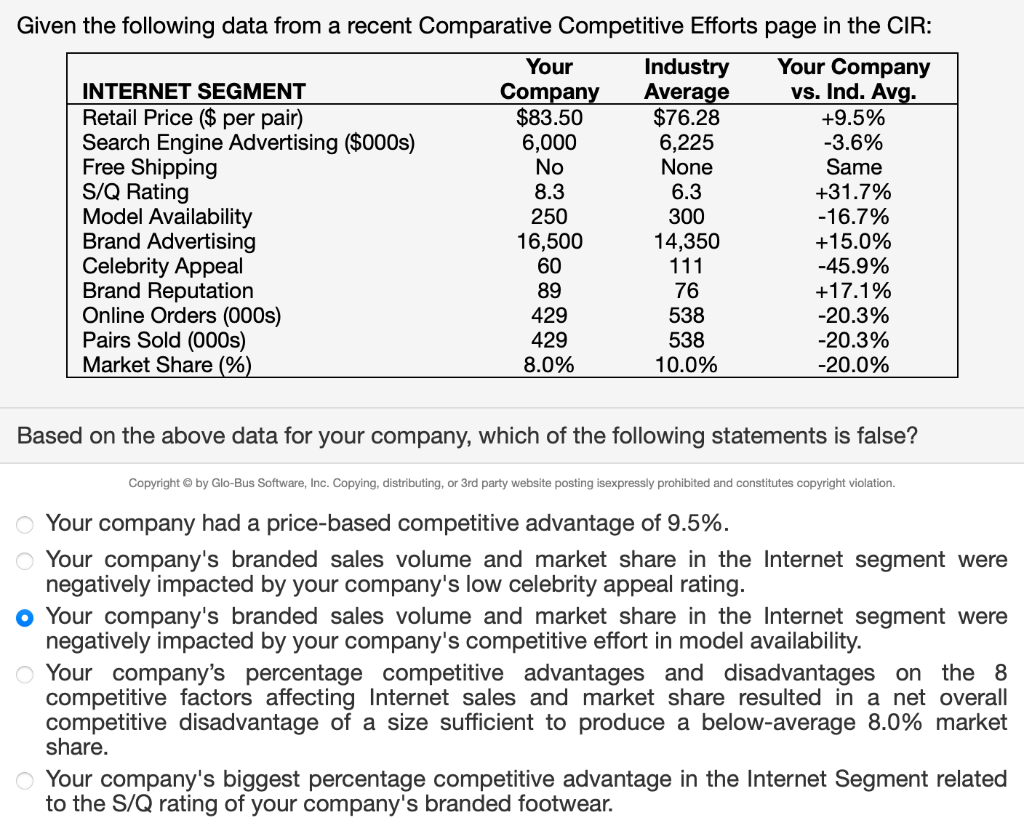  Given the following data from a recent Comparative Competitive Efforts page
