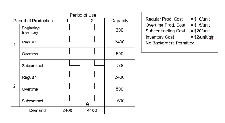 APP Transportation (No Backorders Permitted) Solve for the Production Plan (copy to