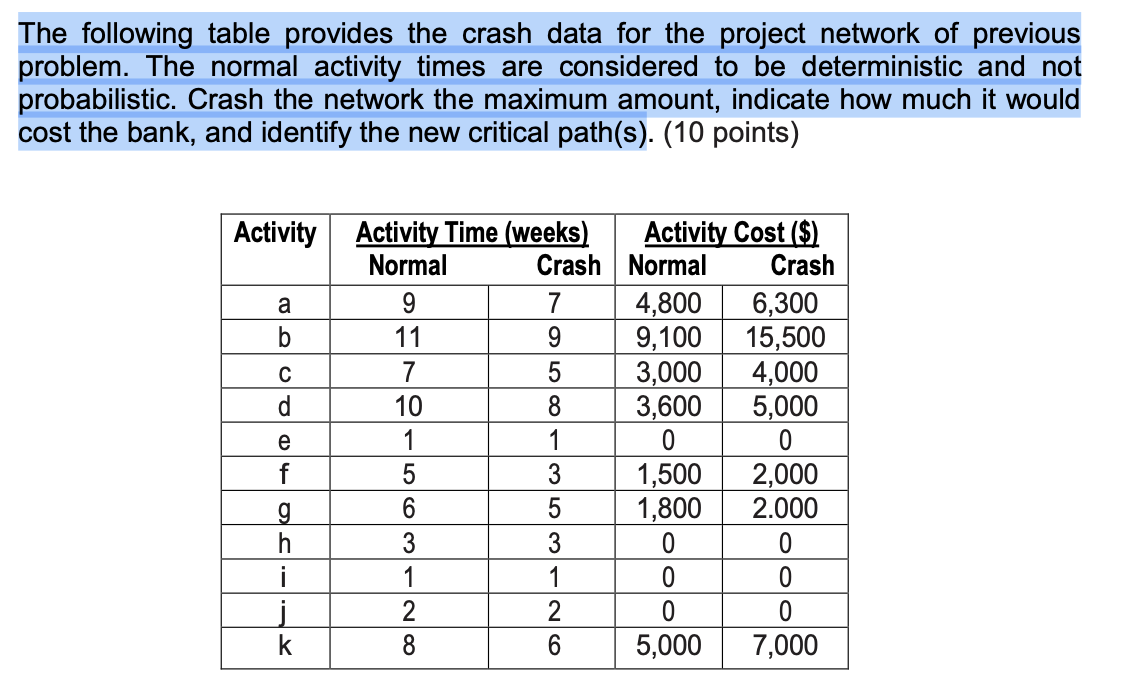 The following table provides the crash data for the project network of