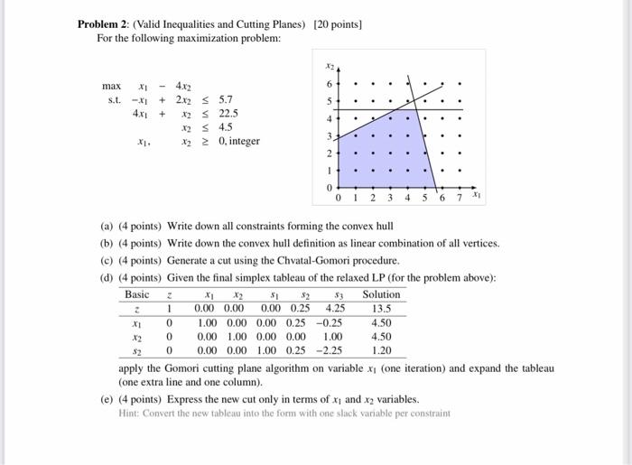  Problem 2: (Valid Inequalities and Cutting Planes) [20 points] For the
