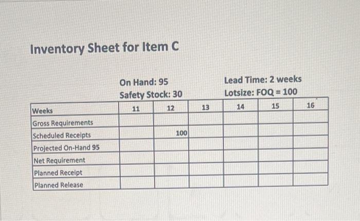 of respective items needed in the assembly process. The master production schedule