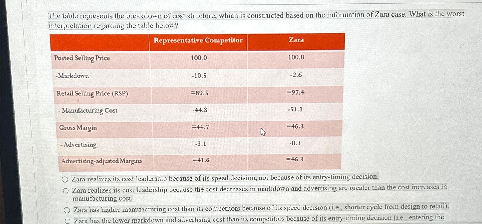  The table represents the breakdown of cost structure, which is constructed