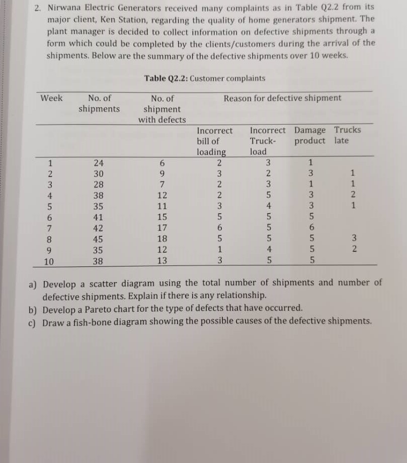 INDUSTRIAL ENGINEERING CHAPTER 2 TOTAL QUALITY MANAGEMENT 2. Nirwana Electric Generators received