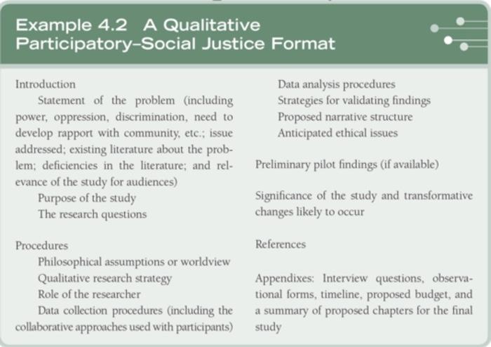 GIVEN ON THE PLATFORM BEFORE 1. Examine the formats for a proposal