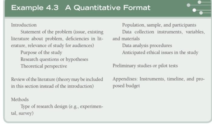 for qualitative, quantitative, or mixed methods proposal (see Examples 4.14.4). In what