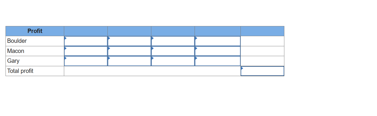 produced by Rinso Ltd. Rinso manufactures the washers at four locations around