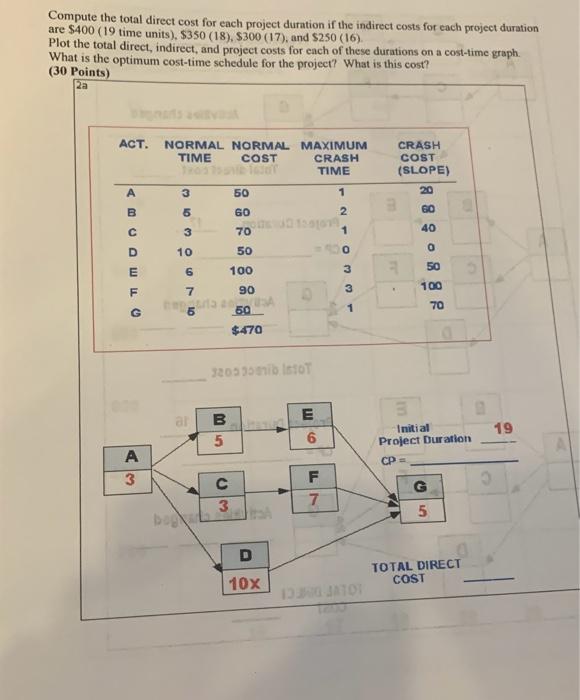  Compute the total direct cost for each project duration if the