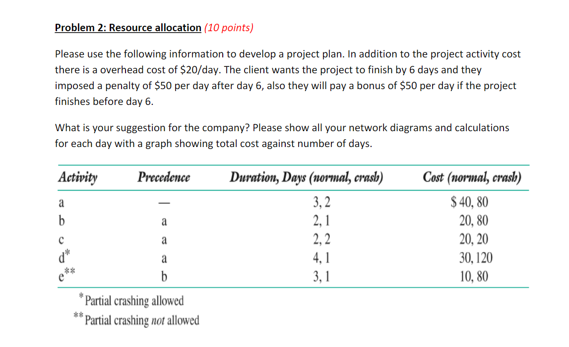  Problem 2: Resource allocation (10 points) Please use the following information