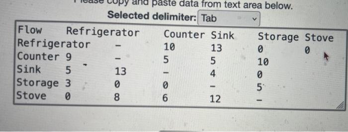 to help solve . Answer is not 329 Fer layeut namber one.