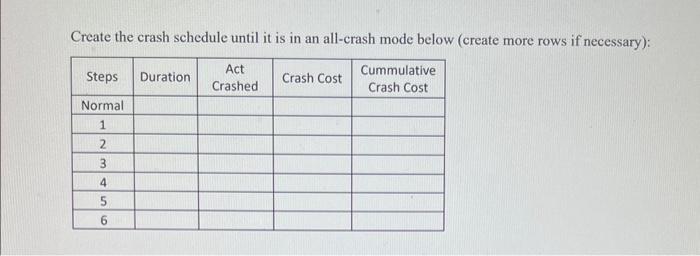 schedule using normal times. Determine the order in which you would crash