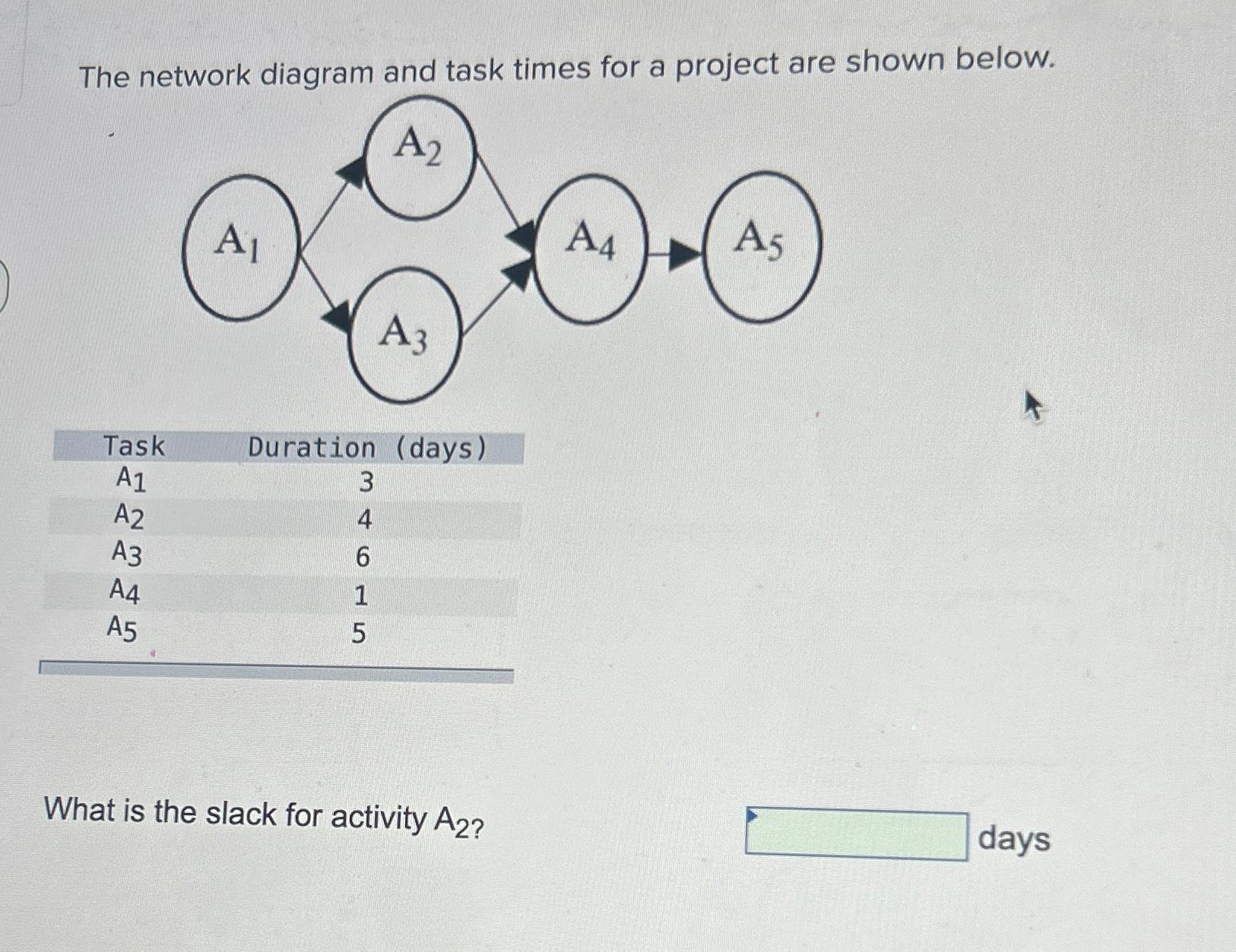  The network diagram and task times for a project are shown