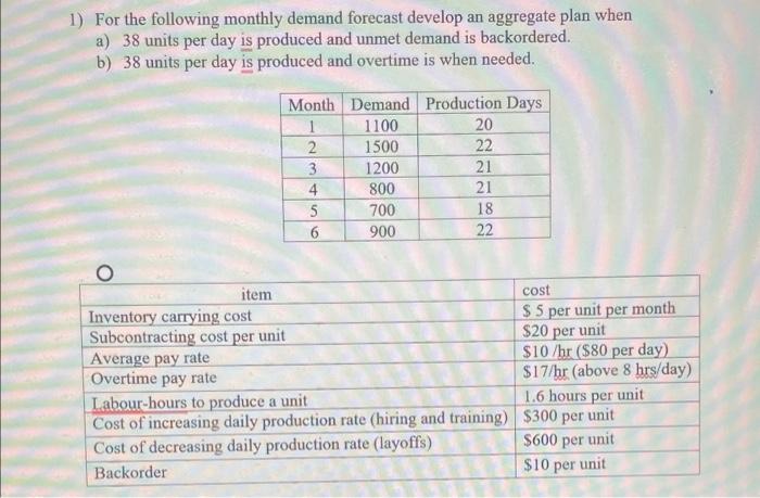  1) For the following monthly demand forecast develop an aggregate plan