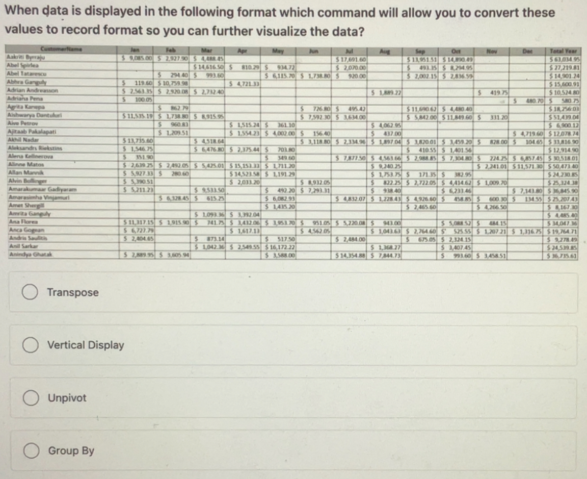 displayed in the following format which command will allow you to convert