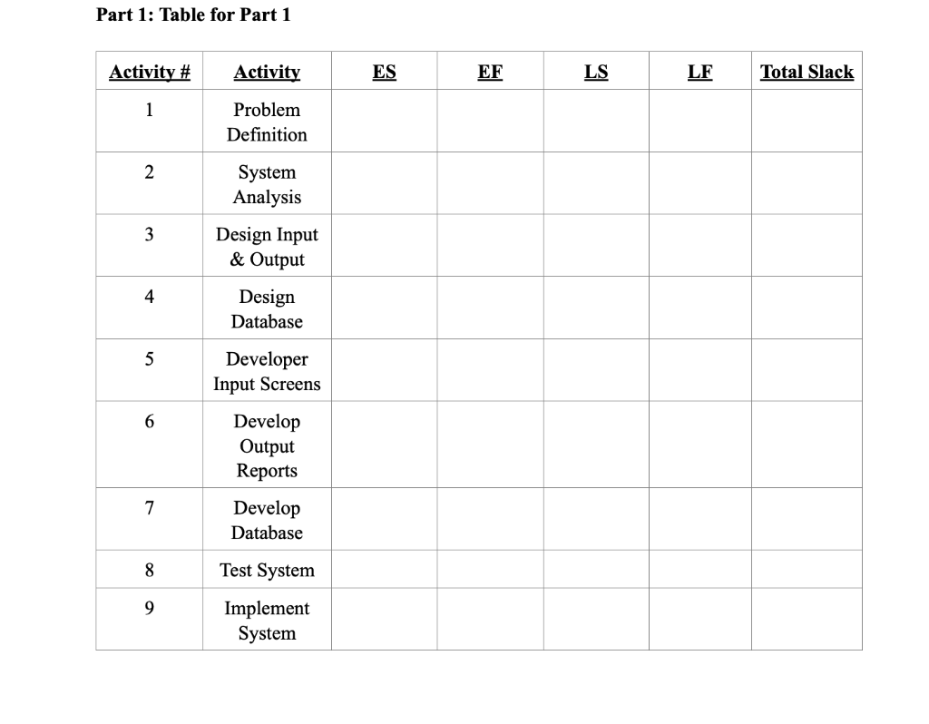 and LF times and the slack for each activity in the figure