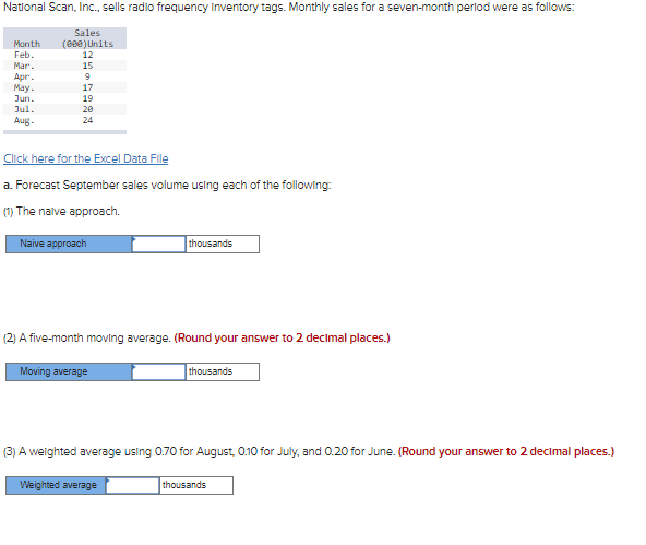  Click here for the Excel Data File a. Forecast September sales