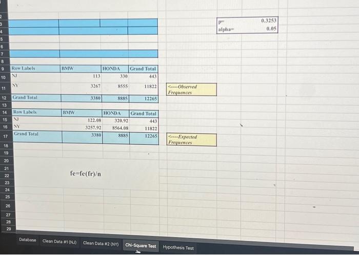 write a summary about these findings just need a summary of the