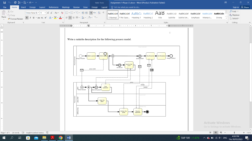  Write out in words the process depicted in the Pizza Delivery