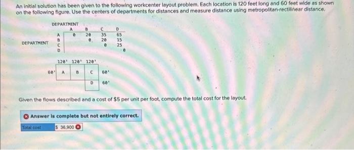  An initial solution has been given to the following workcenter layout