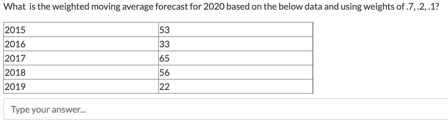 What is the weighted moving average forecast for 2020 based on