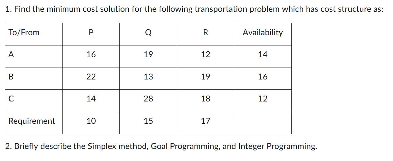 The following question 1. Find the minimum cost solution for the following