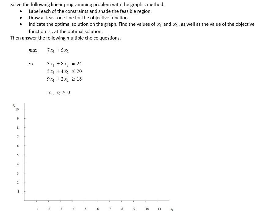  Solve the following linear programming problem with the graphic method. -